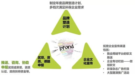 技術(shù)推廣服務(wù) 全方位一站式賦能，助您破局致勝